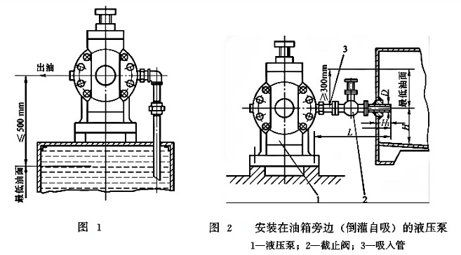 圖1、2